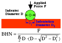 Diagram and formula