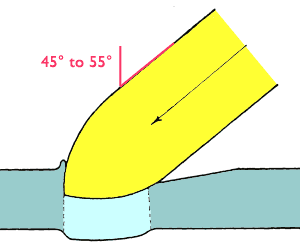 First action of plug at 45 to 55 degrees