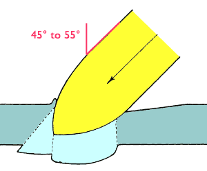 Second action of plug at 45 to 55 degrees