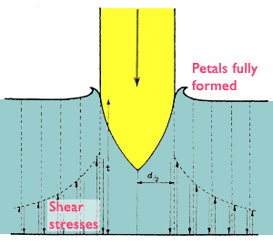 Plug formation