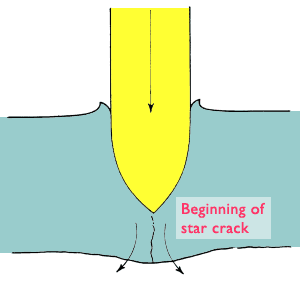 Star crack formation